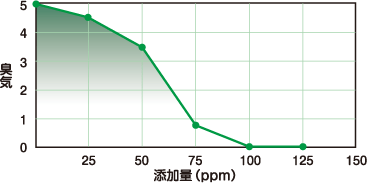 �X�g���[�g�A�X�t�@���g�ւ̓Y������