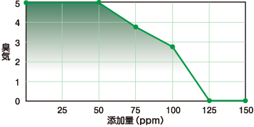 ����1�^�A�X�t�@���g�ւ̓Y������