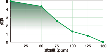 ����2�^�A�X�t�@���g�ւ̓Y������