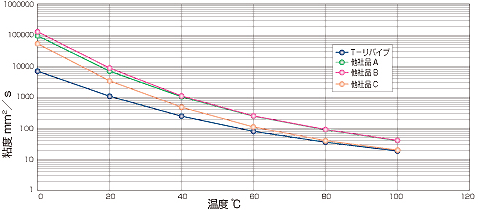 �Đ��Y���܂̔S�x