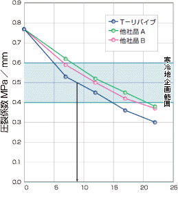 �Đ��Y���܈ꈳ��W���i�����j