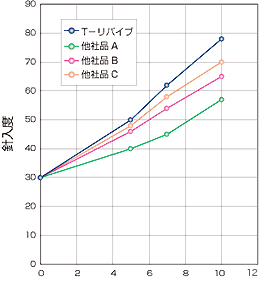 �Đ��Y���ܓY�����ʁi�����j