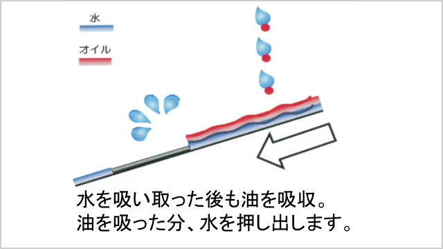 用途に応じた２タイプ